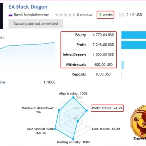 EA Black Dragon MT4 & MT5 - Download - Image 2
