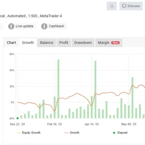 GigaPips EA MT4 Reviews