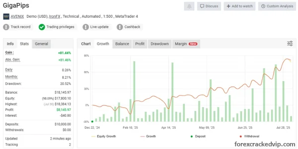 GigaPips EA MT4 Reviews