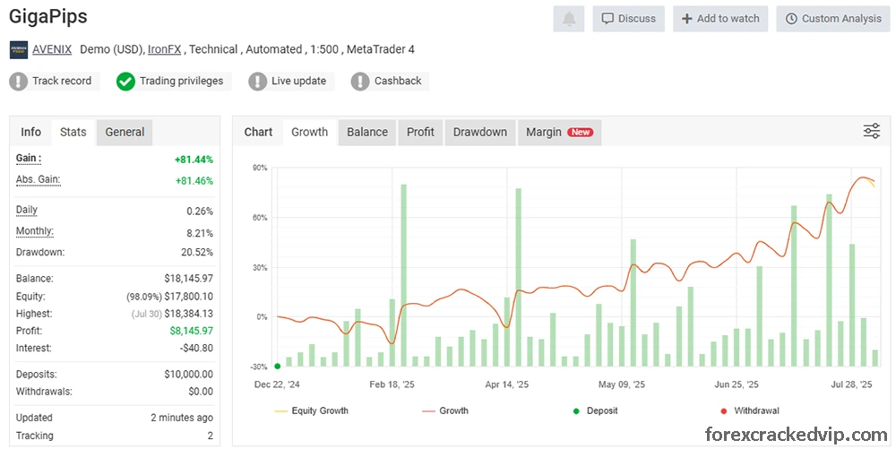 GigaPips EA MT4 Reviews