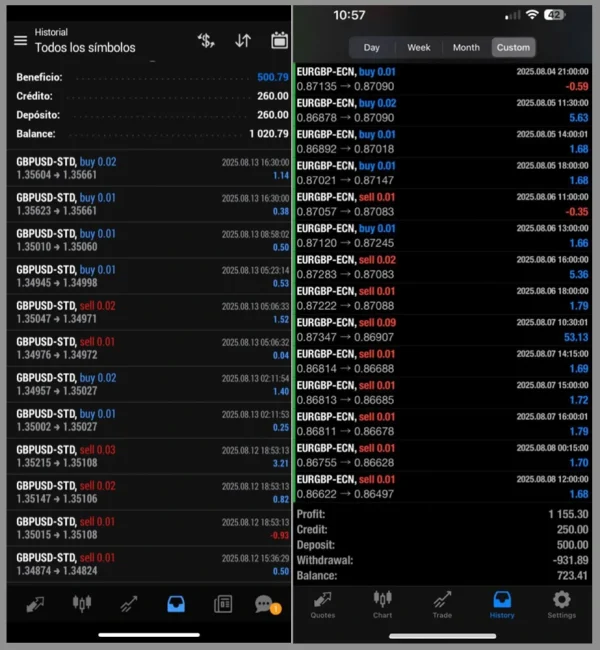 TrippaTrading AI EA MT4 Reviews