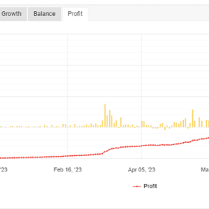 Exclusive Scalping EA MT4 – Reviews