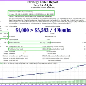 Forex Fury MT4 v5 BackTest Results