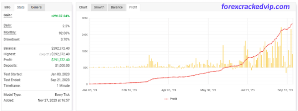 Exclusive Scalping EA MT4 – Reviews