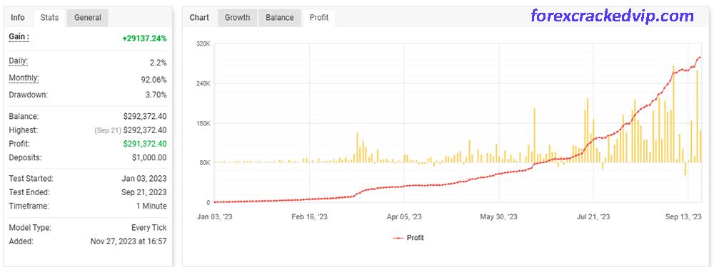 Exclusive Scalping EA MT4 – Reviews