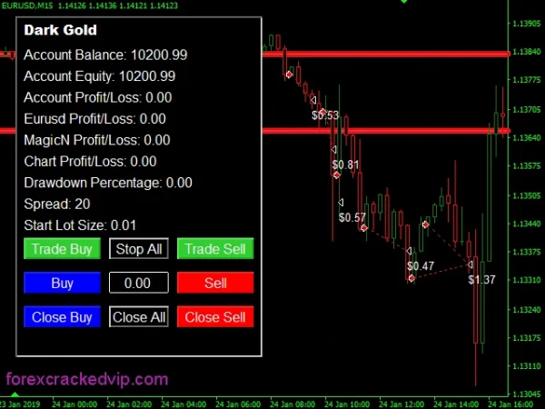 Dark Gold MT4 Reviews