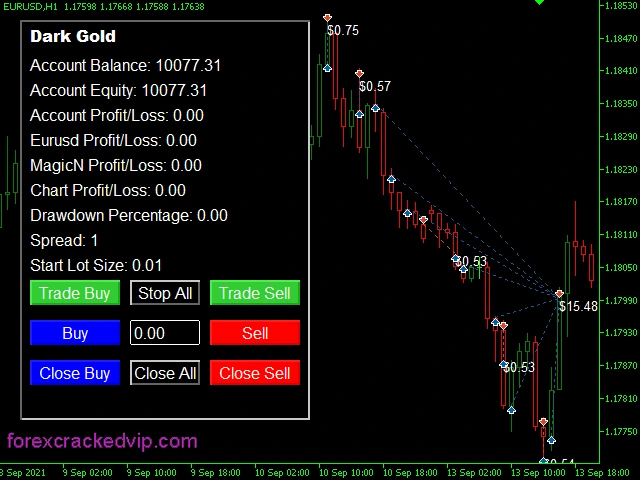 Dark Gold MT4 Reviews