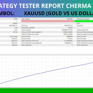 Cherma EA Backtests