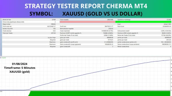 Cherma EA Backtests