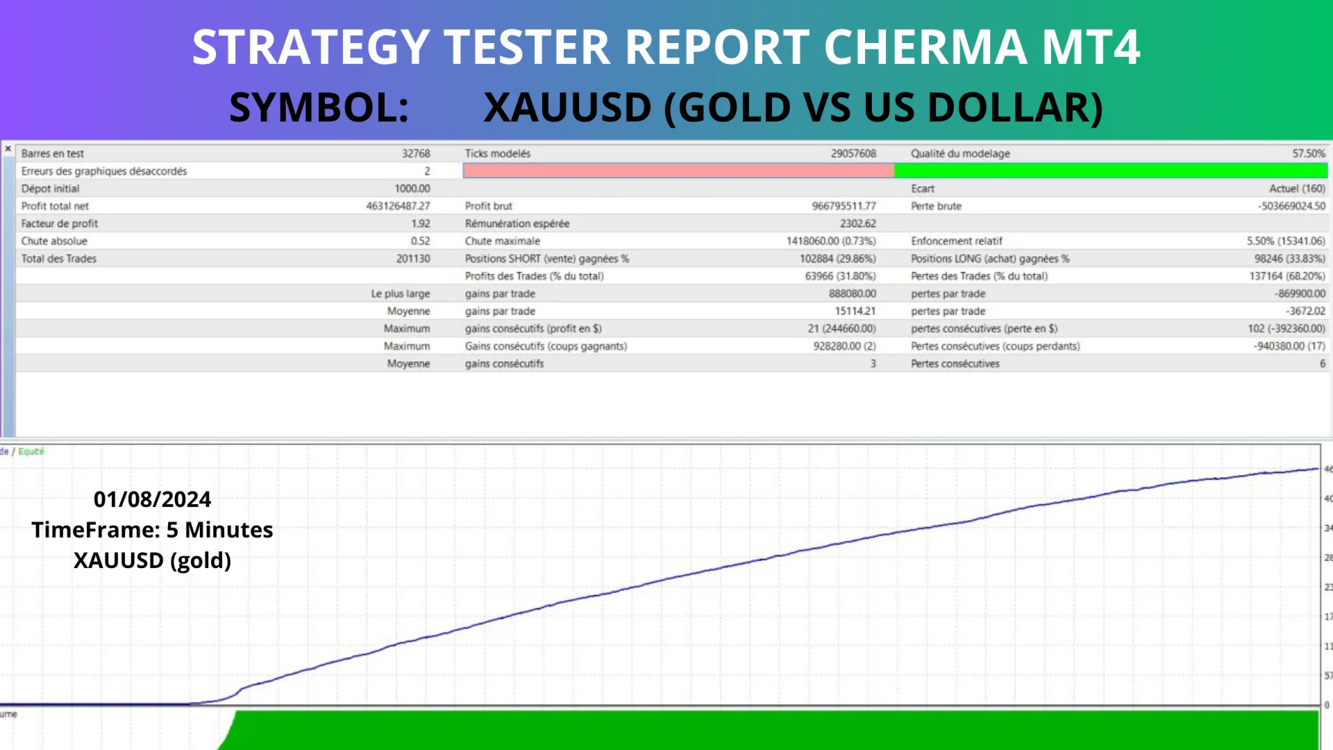 Cherma EA Backtests