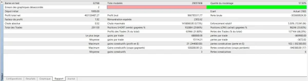 Cherma EA Backtests