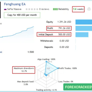 Fenghuang Rig EA MT4 v1.3 - (Platform build 1441+) Download - Image 2