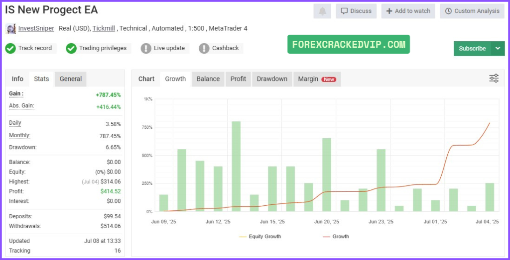 IS New Project EA Reviews – MyFxBook Verified Performance