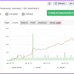 Volume Scalper EA MT4 v3.0 With Setfiles (Build 1441+ ) - Verified Myfxbook - Image 2