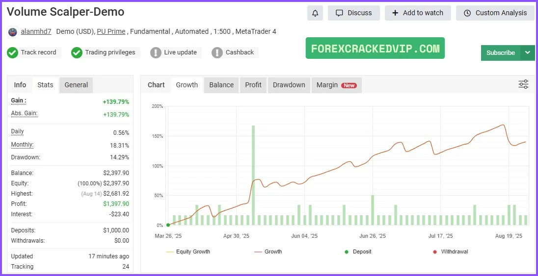 Volume Scalper MT4 myfxbook reviews