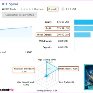 BTC Spiral MT4 – Latest original version Download - Image 2