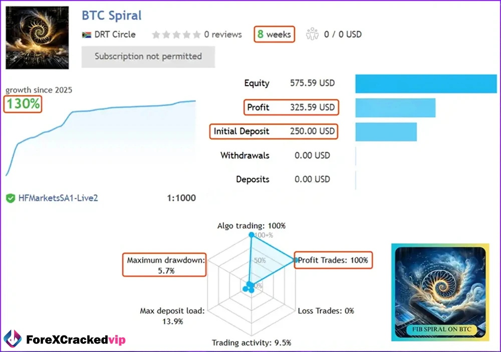 BTC Spiral MT4 Reviews