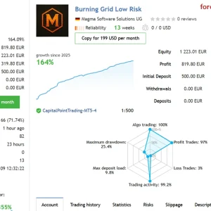 Burning Grid MT5 Reviews - myfxbook