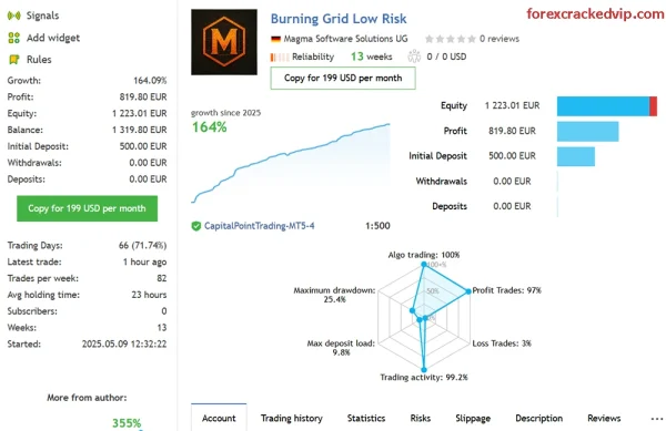 Burning Grid MT5 Reviews - myfxbook