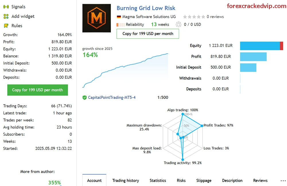 Burning Grid MT5 Reviews - myfxbook