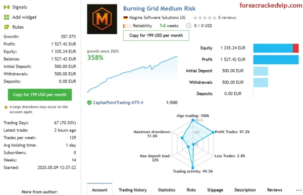 Burning Grid MT5 Reviews - myfxbook
