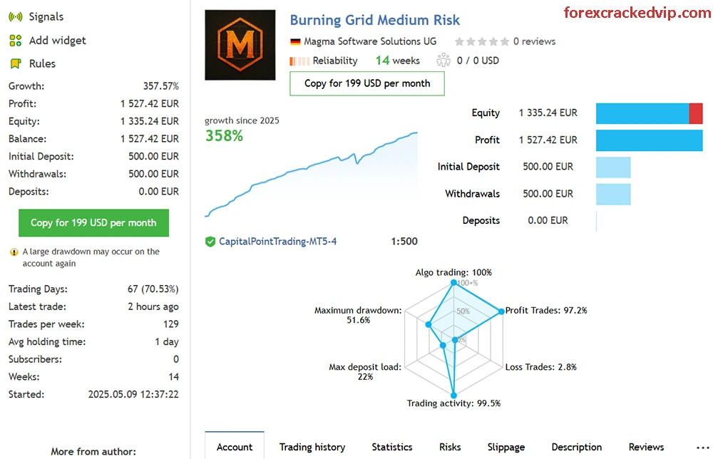 Burning Grid MT5 Reviews - myfxbook