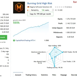 Burning Grid MT5 Reviews - myfxbook