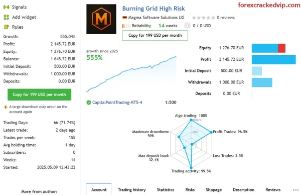 Burning Grid MT5 Reviews - myfxbook