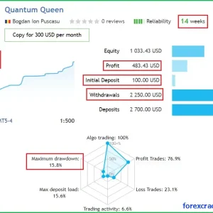 Quantum Queen MT5 Reviews