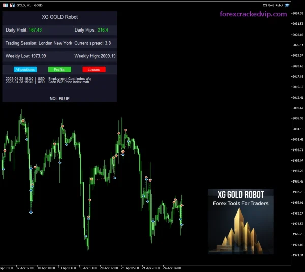 XG Gold Robot MT4 Backtest Report