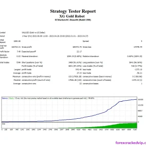 XG Gold Robot MT4 Backtest Report