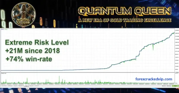 Quantum Queen MT5 backTests