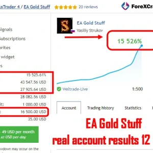 EA Gold Stuff MT5 Reviews