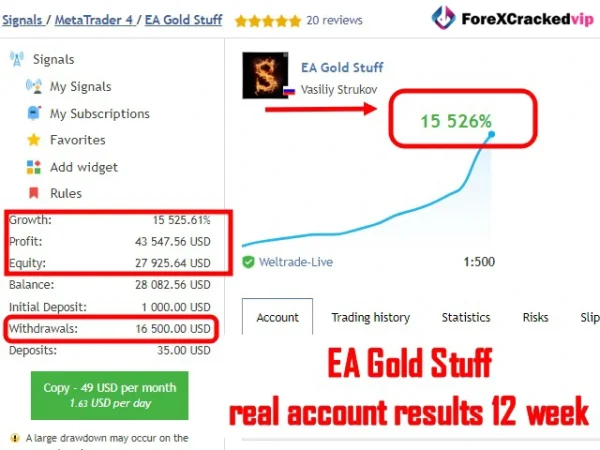 EA Gold Stuff MT5 Reviews