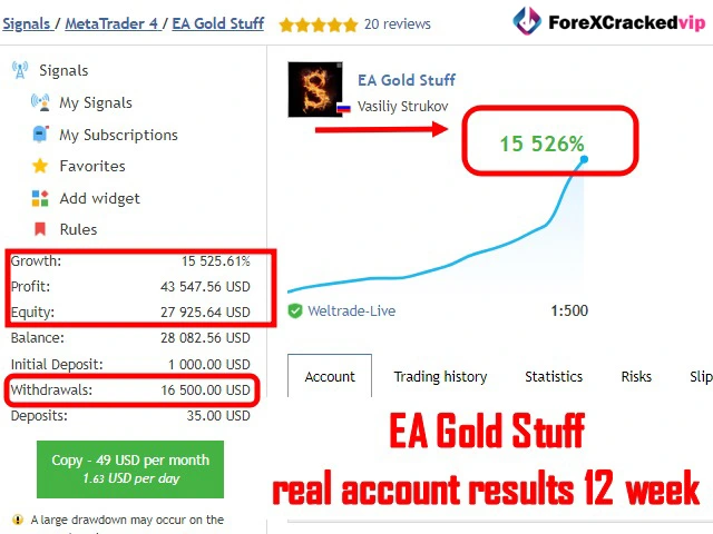 EA Gold Stuff MT5 Reviews