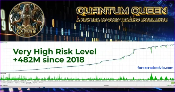 Quantum Queen MT5 backTests