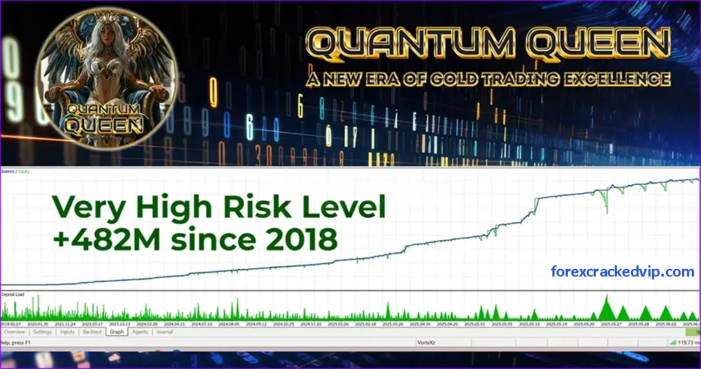 Quantum Queen MT5 backTests