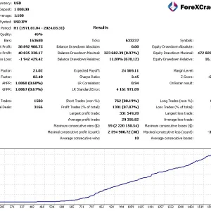 Silicon Ex EA MT4 Reviews
