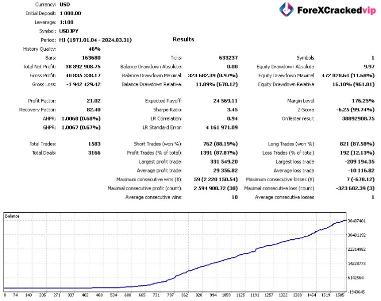 Silicon Ex EA MT4 Reviews
