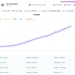 XG Gold Robot MT4 Backtest Report
