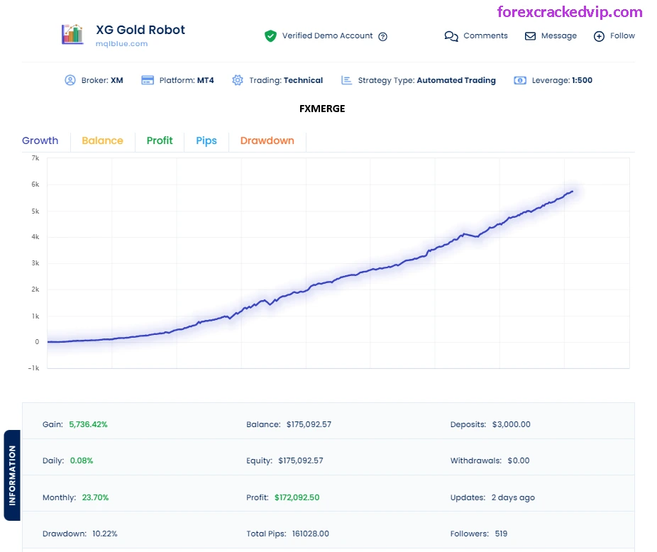 XG Gold Robot MT4 Backtest Report