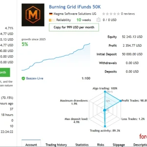Burning Grid MT5 Reviews - mql5