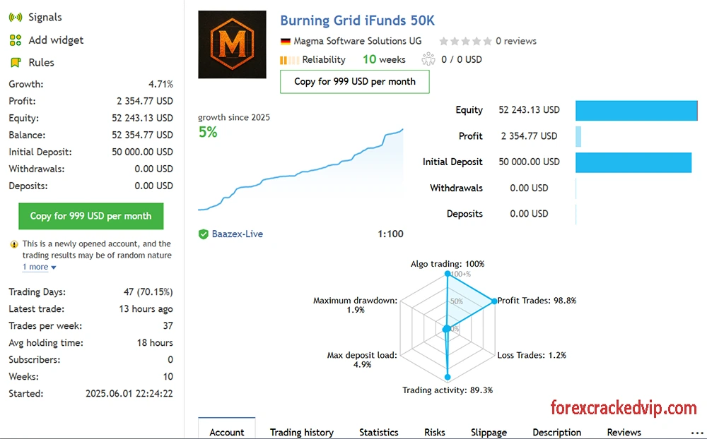 Burning Grid MT5 Reviews - mql5