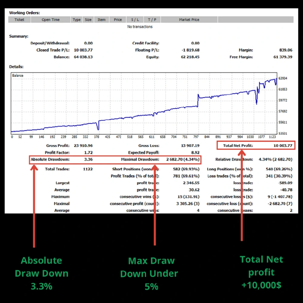 Monarchal Algo EA MT4 - Backtests