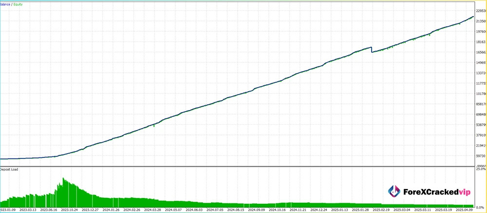BTC Spiral MT4 Live signal  03