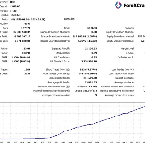 Silicon Ex EA MT4 Reviews