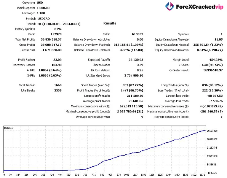 Silicon Ex EA MT4 Reviews