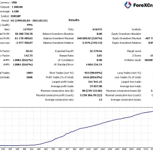 Silicon Ex EA MT4 Reviews