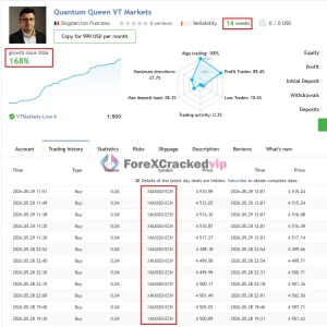 Quantum Queen MT5 MQL5 Live Signal 168% Growth 2026