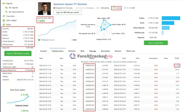 Quantum Queen MT5 MQL5 Live Signal 168% Growth 2026